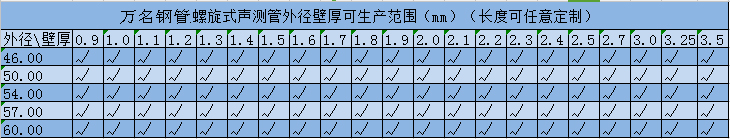 草莓视频APP免费下载规格